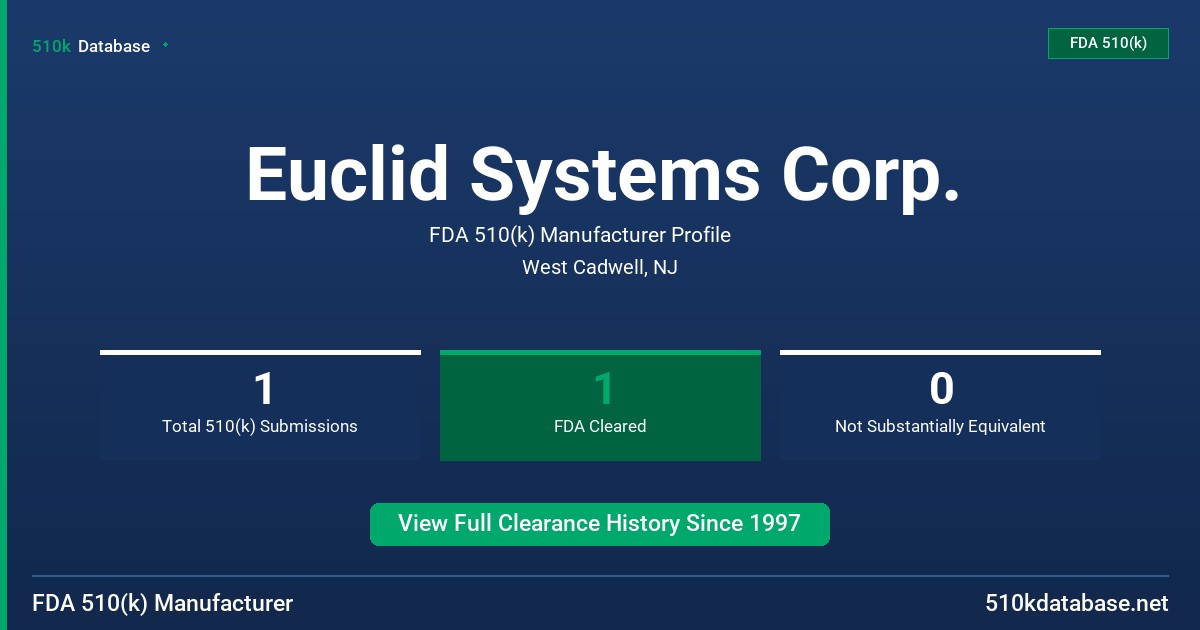 Euclid Systems Corp. FDA 510(k) Manufacturer Profile