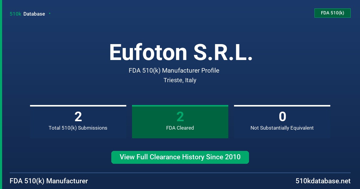 Eufoton S.R.L. FDA 510(k) Manufacturer Profile