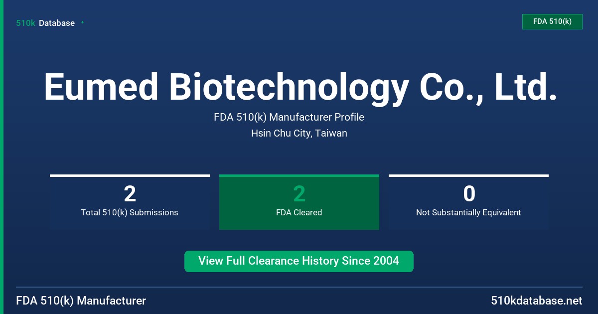 Eumed Biotechnology Co., Ltd. FDA 510(k) Manufacturer Profile