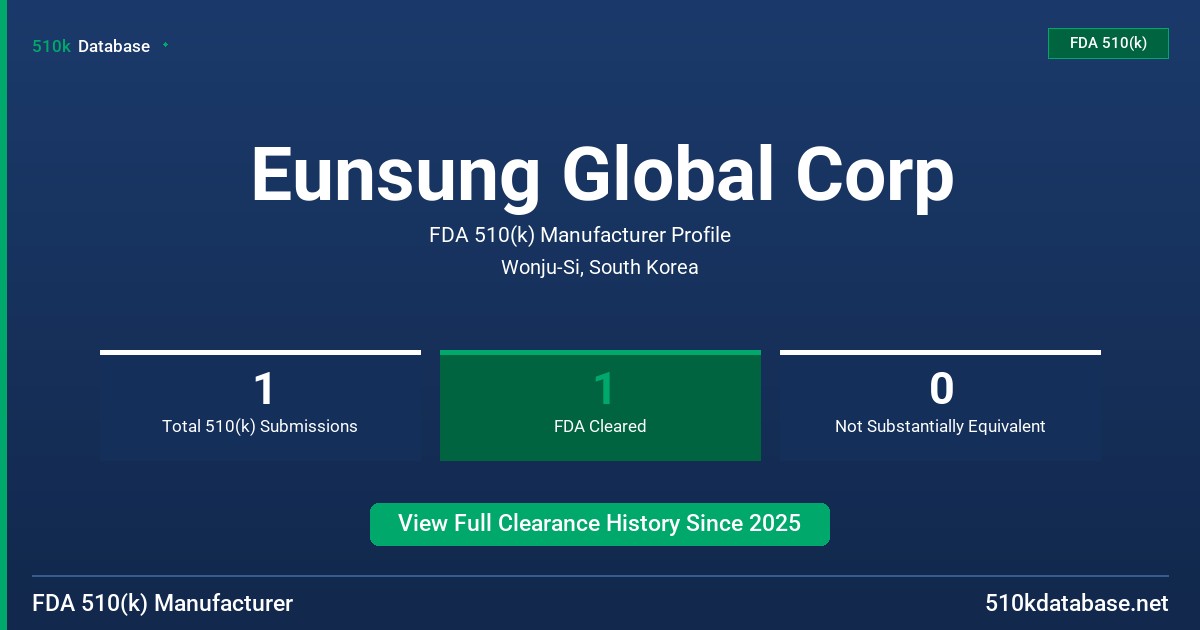 Eunsung Global Corp FDA 510(k) Manufacturer Profile