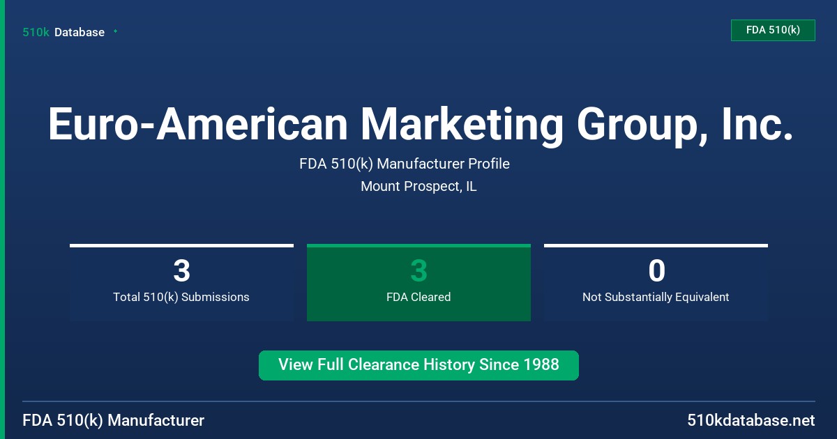 Euro-American Marketing Group, Inc. FDA 510(k) Manufacturer Profile
