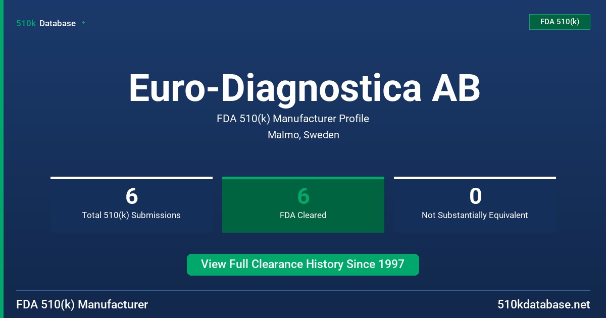 Euro-Diagnostica AB FDA 510(k) Manufacturer Profile