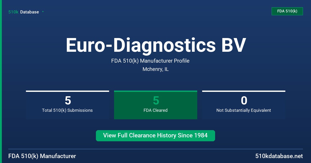 Euro-Diagnostics BV FDA 510(k) Manufacturer Profile