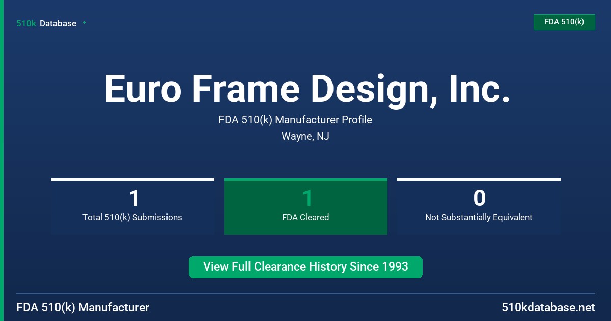 Euro Frame Design, Inc. FDA 510(k) Manufacturer Profile