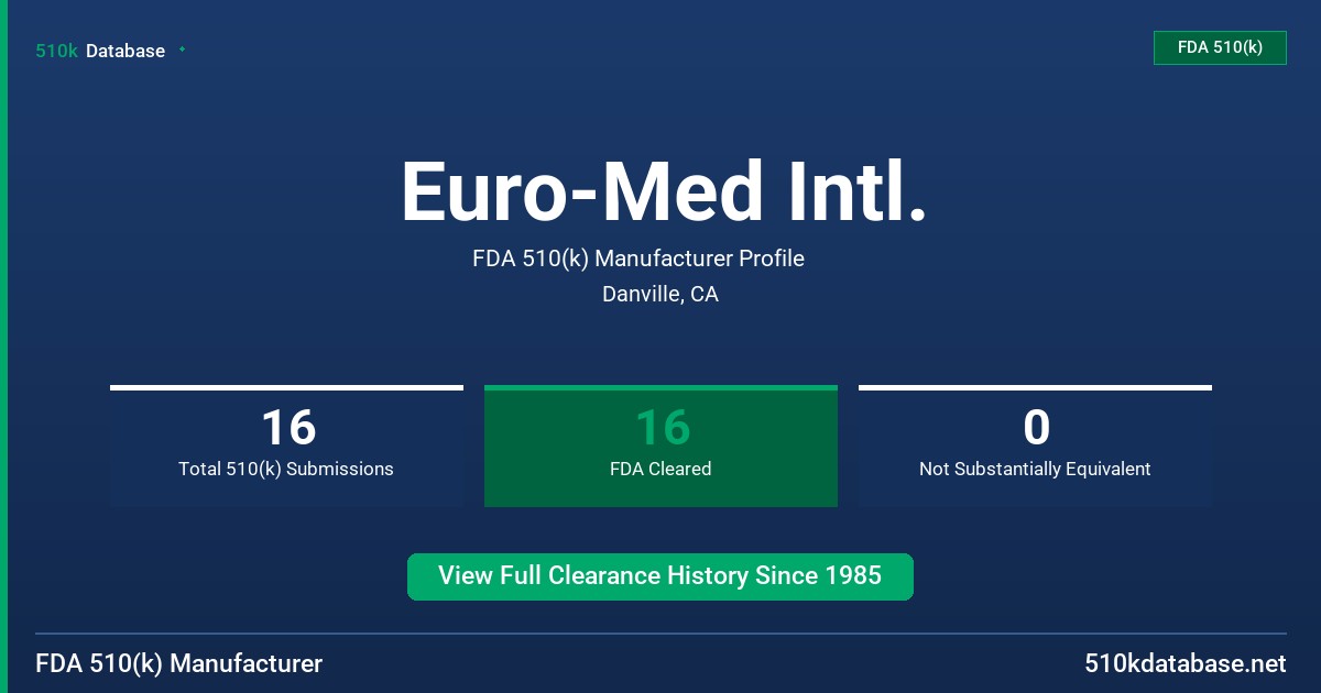 Euro-Med Intl. FDA 510(k) Manufacturer Profile