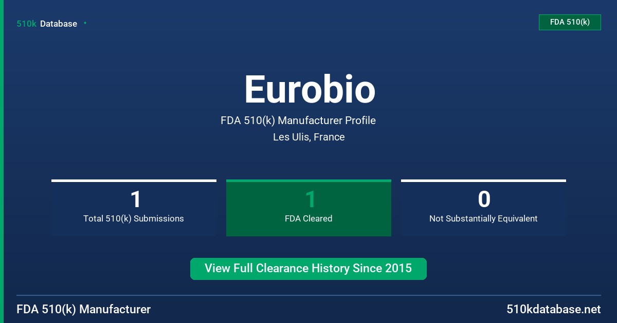 Eurobio FDA 510(k) Manufacturer Profile