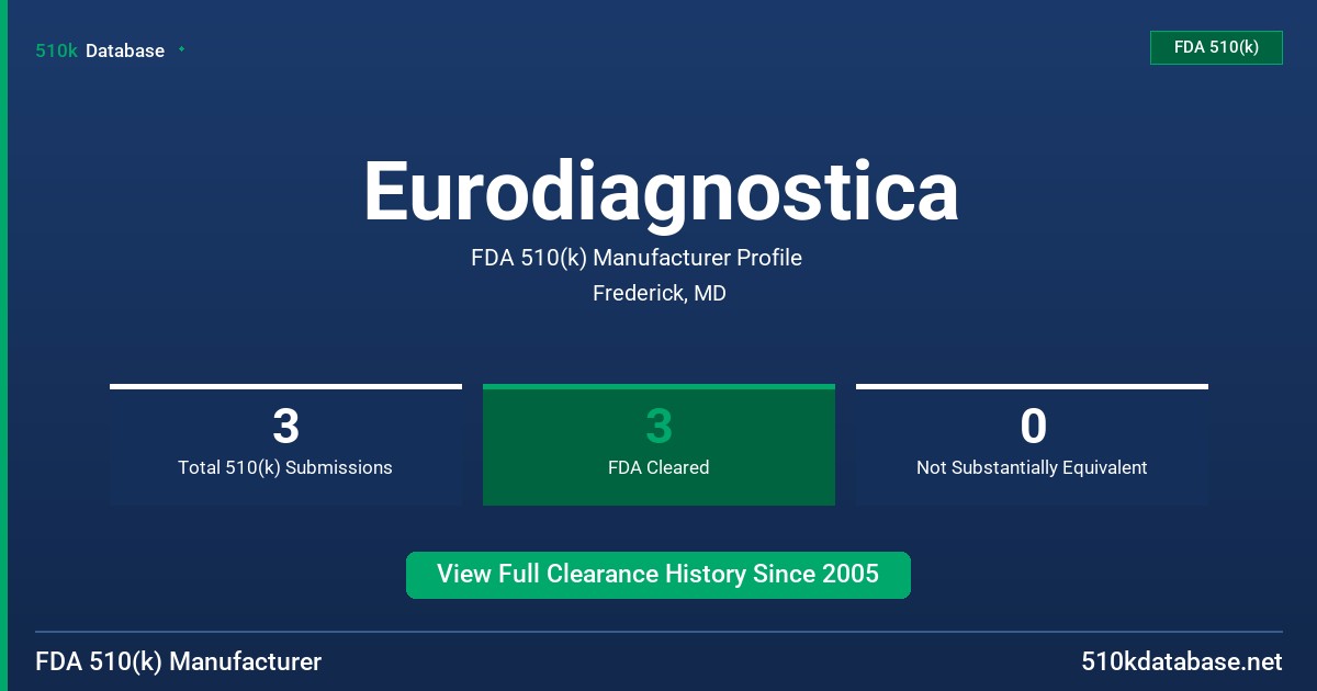 Eurodiagnostica FDA 510(k) Manufacturer Profile