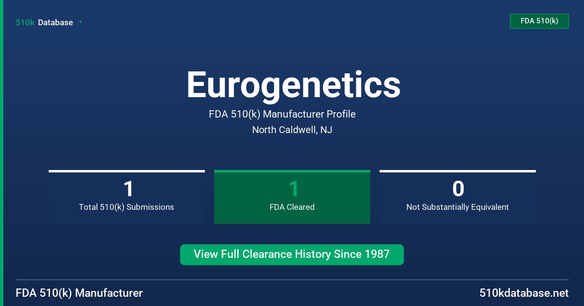 Eurogenetics FDA 510(k) Manufacturer Profile