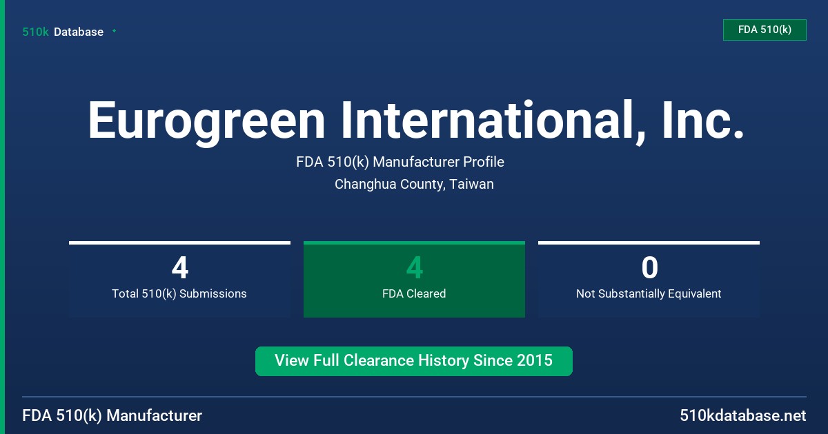 Eurogreen International, Inc. FDA 510(k) Manufacturer Profile