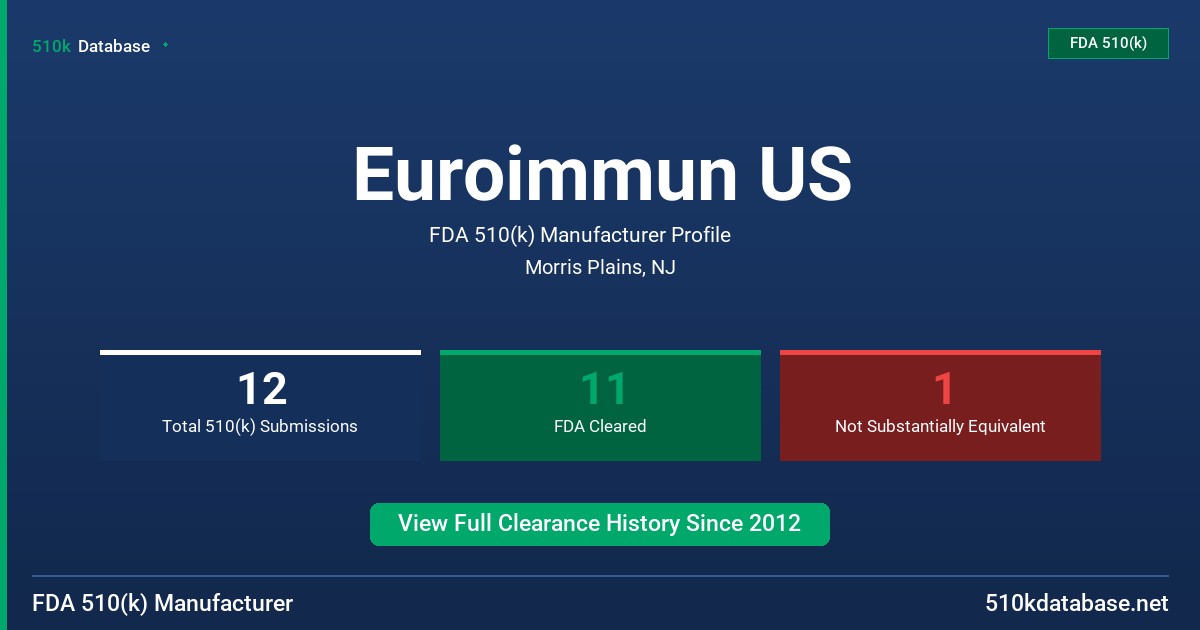 Euroimmun US FDA 510(k) Manufacturer Profile