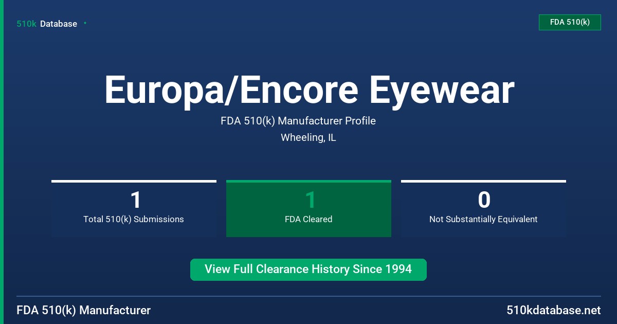 Europa/Encore Eyewear FDA 510(k) Manufacturer Profile