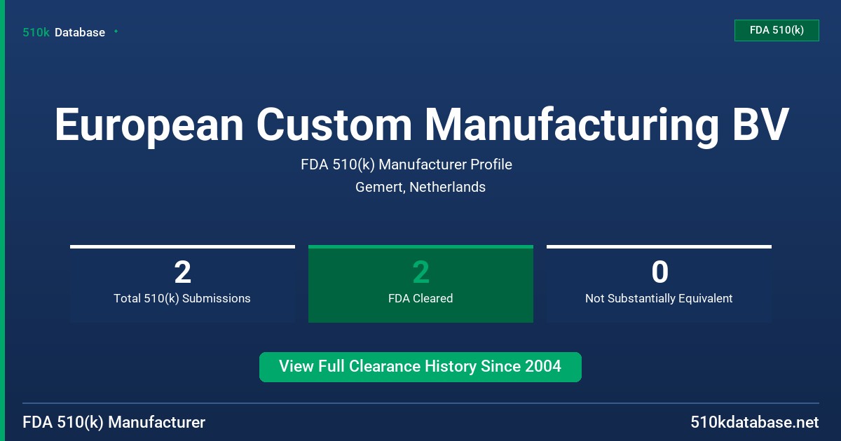European Custom Manufacturing BV FDA 510(k) Manufacturer Profile