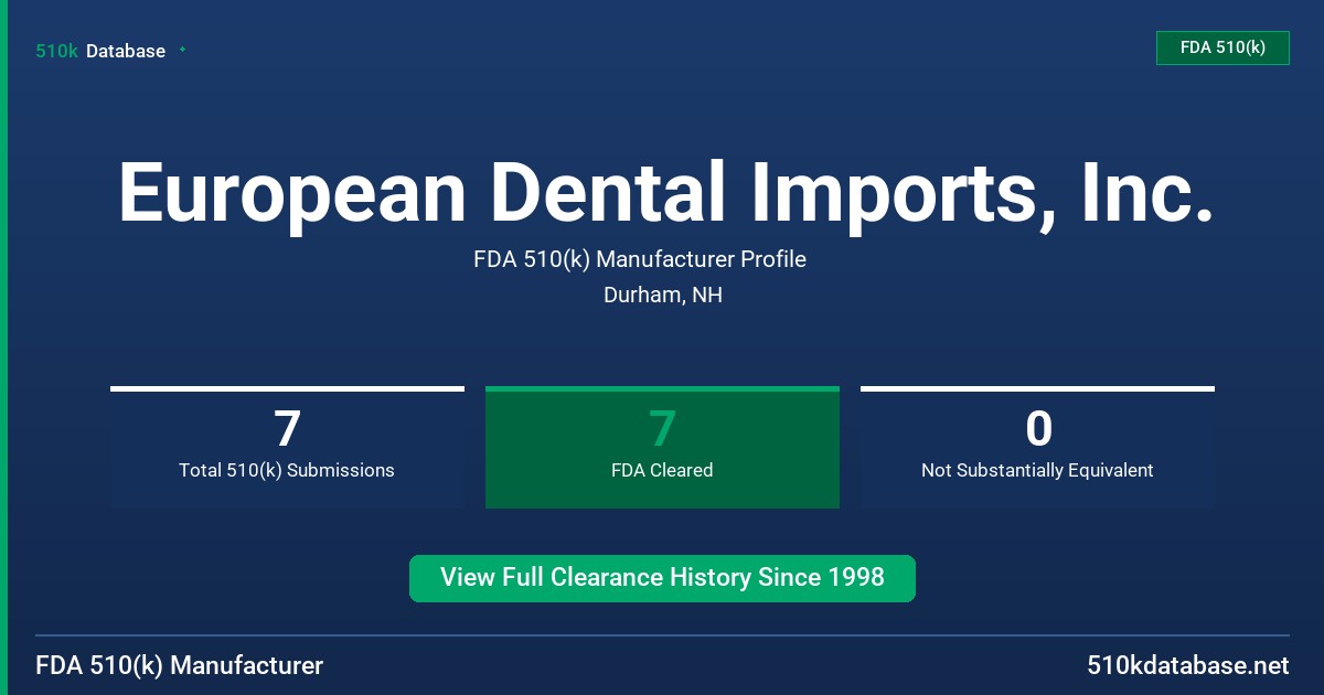 European Dental Imports, Inc. FDA 510(k) Manufacturer Profile