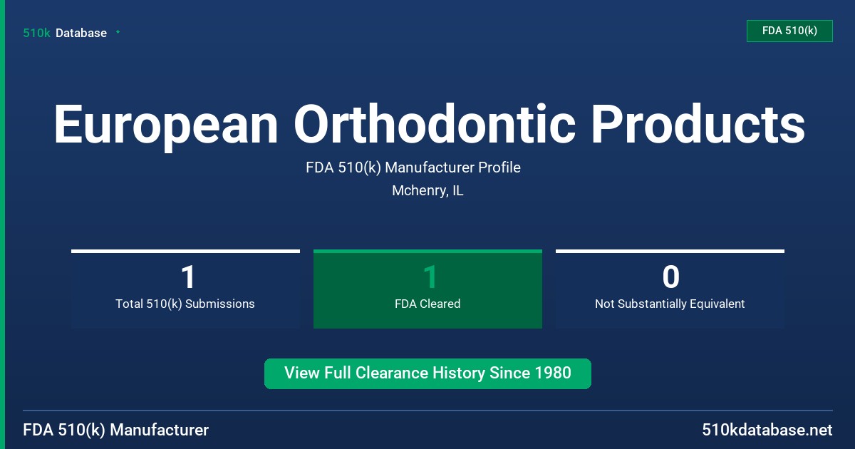European Orthodontic Products FDA 510(k) Manufacturer Profile