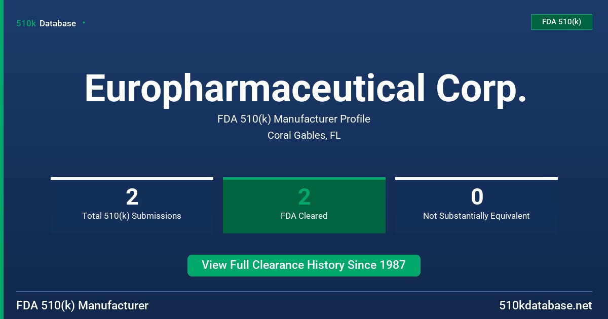 Europharmaceutical Corp. FDA 510(k) Manufacturer Profile