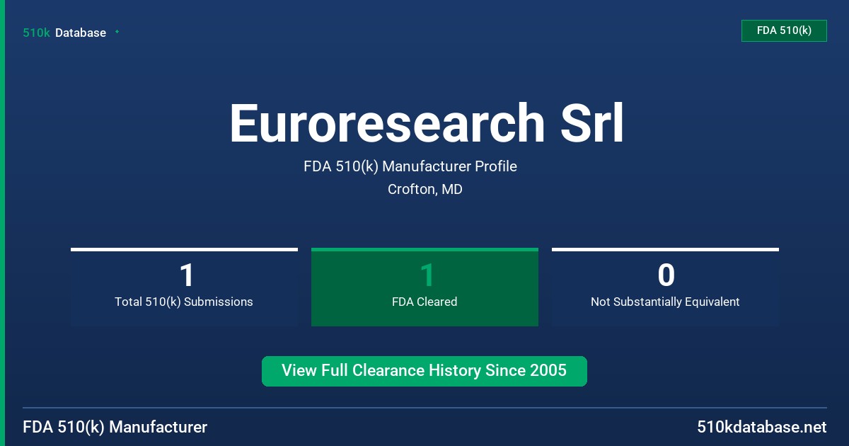 Euroresearch Srl FDA 510(k) Manufacturer Profile