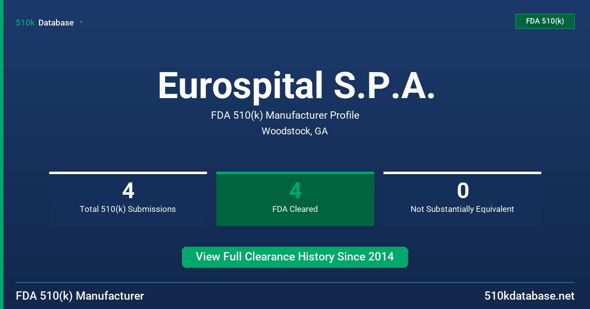 Eurospital S.P.A. FDA 510(k) Manufacturer Profile