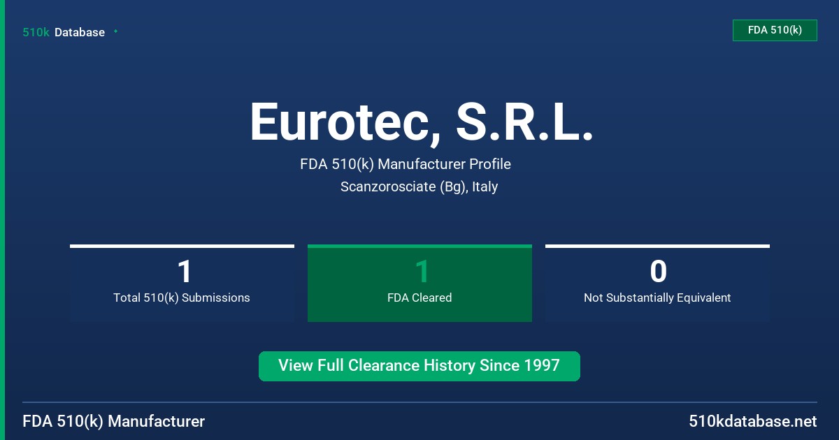 Eurotec, S.R.L. FDA 510(k) Manufacturer Profile