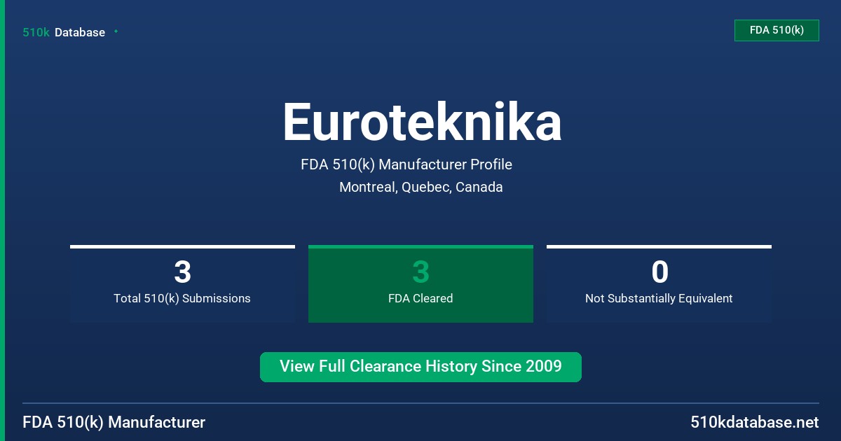 Euroteknika FDA 510(k) Manufacturer Profile