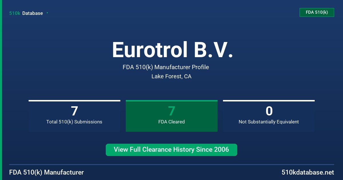 Eurotrol B.V. FDA 510(k) Manufacturer Profile