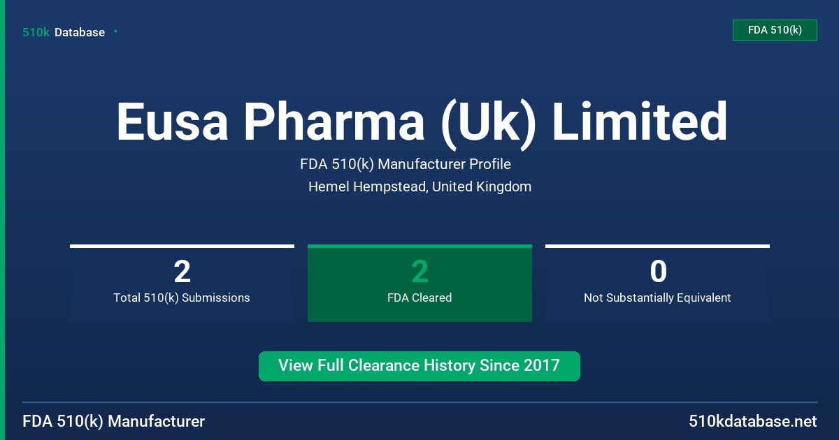 Eusa Pharma (Uk) Limited FDA 510(k) Manufacturer Profile