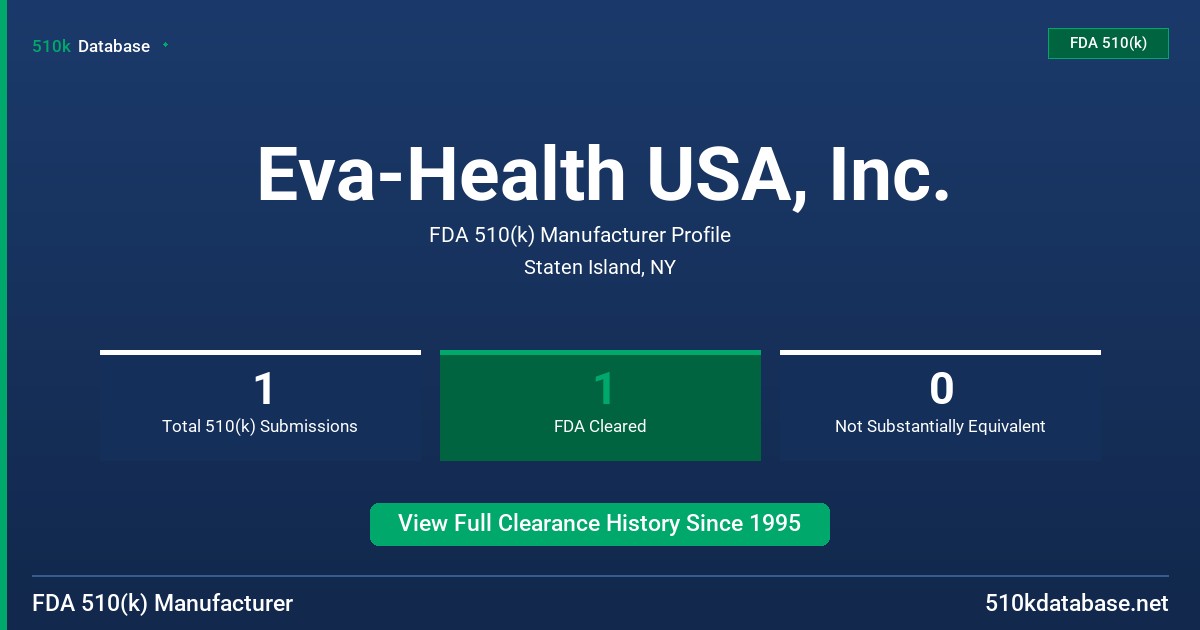Eva-Health USA, Inc. FDA 510(k) Manufacturer Profile
