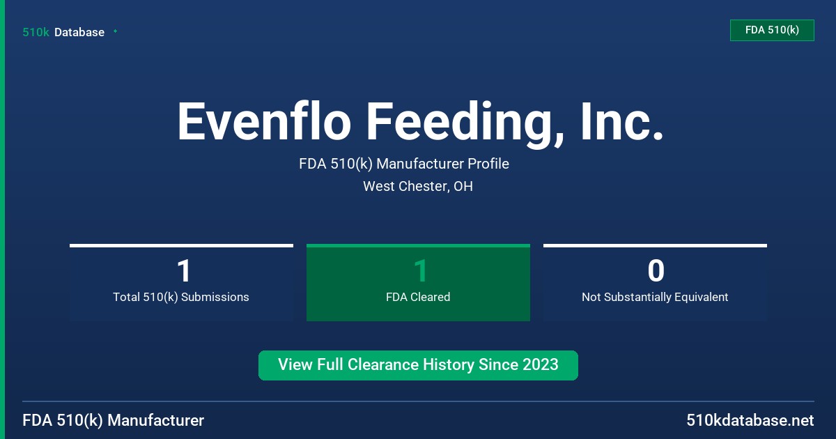 Evenflo Feeding, Inc. FDA 510(k) Manufacturer Profile