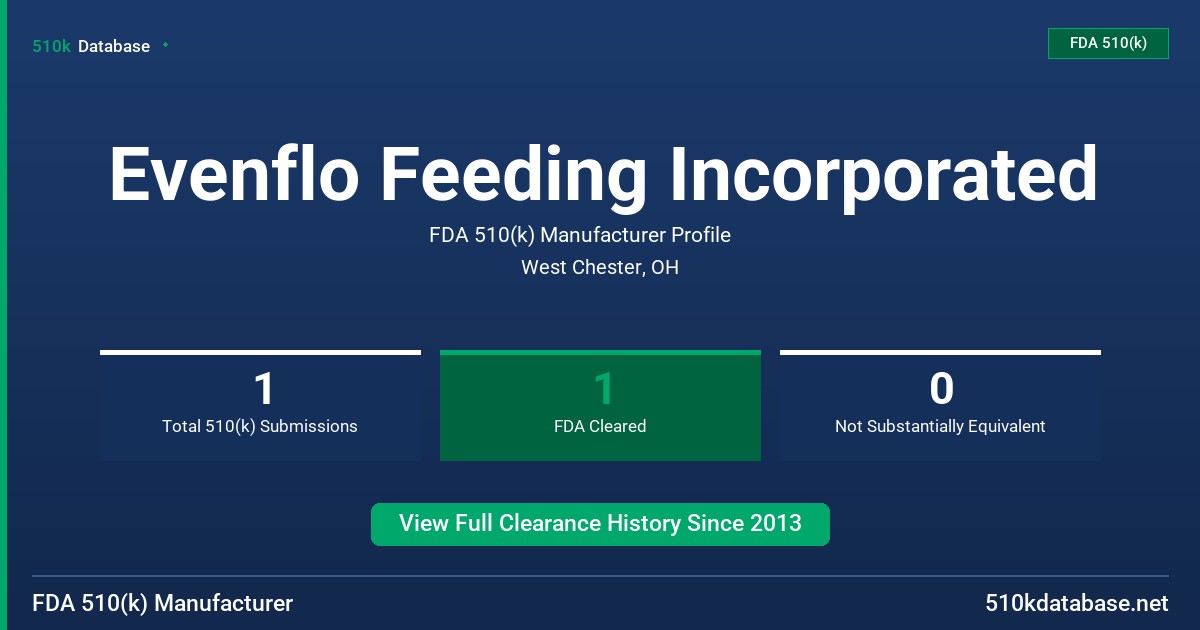 Evenflo Feeding Incorporated FDA 510(k) Manufacturer Profile