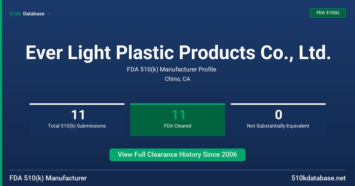 Ever Light Plastic Products Co., Ltd. FDA 510(k) Manufacturer Profile