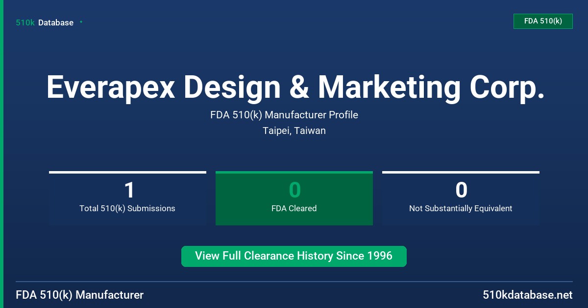 Everapex Design & Marketing Corp. FDA 510(k) Manufacturer Profile