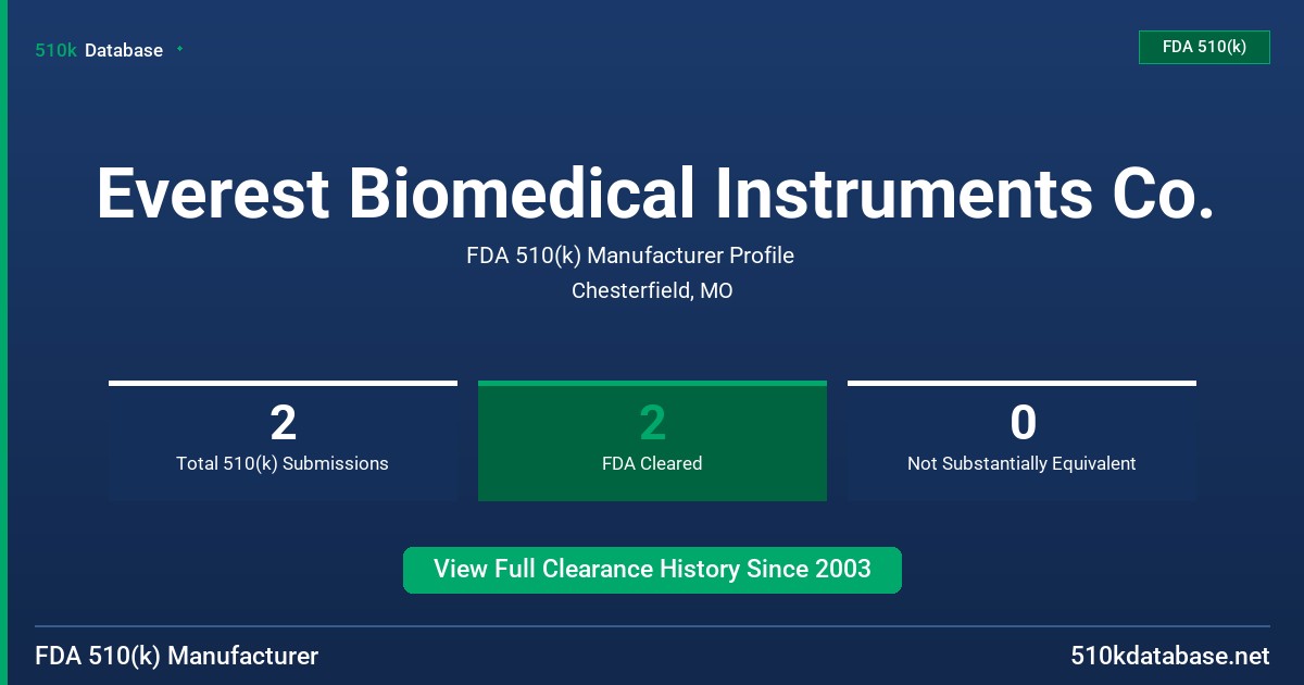 Everest Biomedical Instruments Co. FDA 510(k) Manufacturer Profile