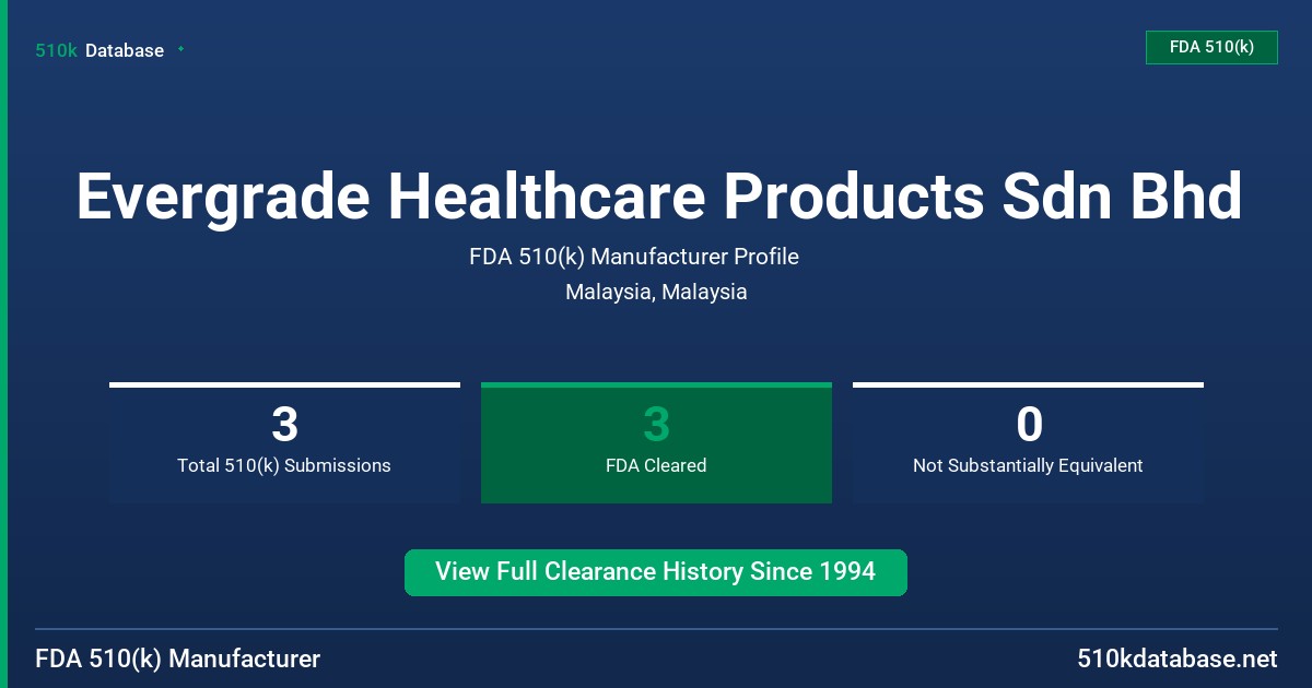 Evergrade Healthcare Products Sdn Bhd FDA 510(k) Manufacturer Profile
