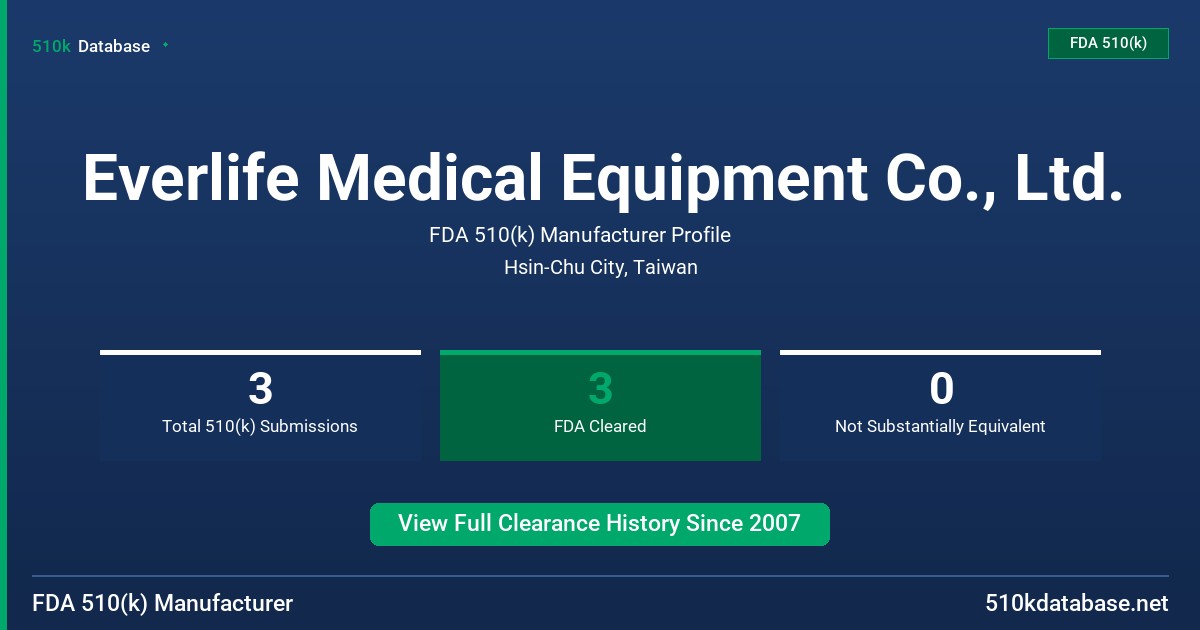 Everlife Medical Equipment Co., Ltd. FDA 510(k) Manufacturer Profile