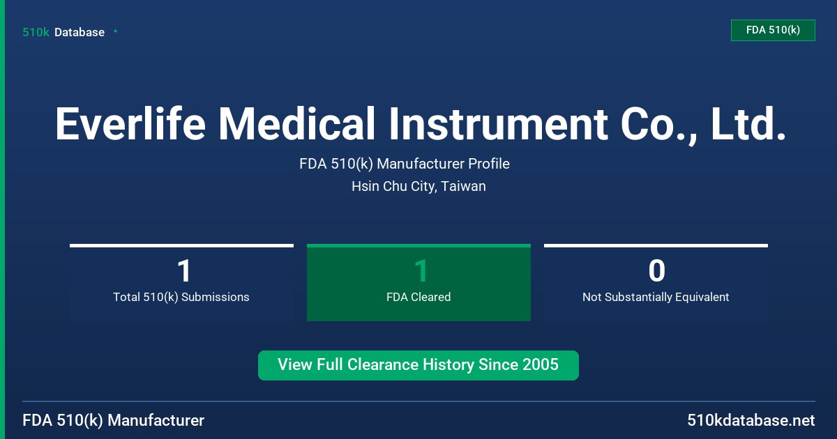 Everlife Medical Instrument Co., Ltd. FDA 510(k) Manufacturer Profile