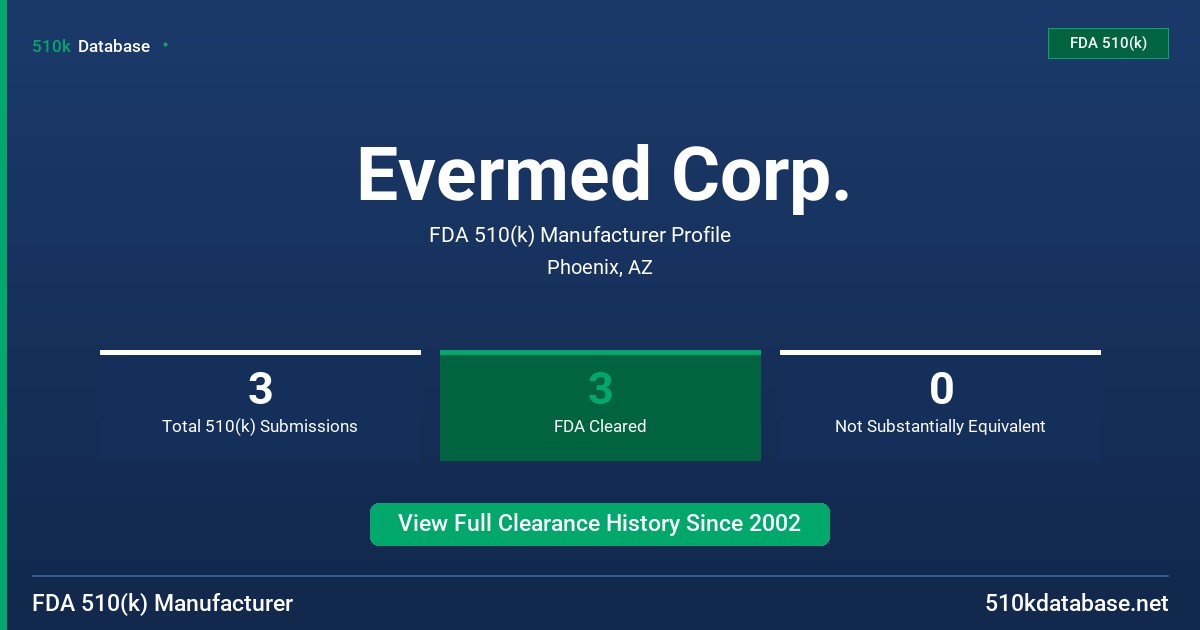 Evermed Corp. FDA 510(k) Manufacturer Profile