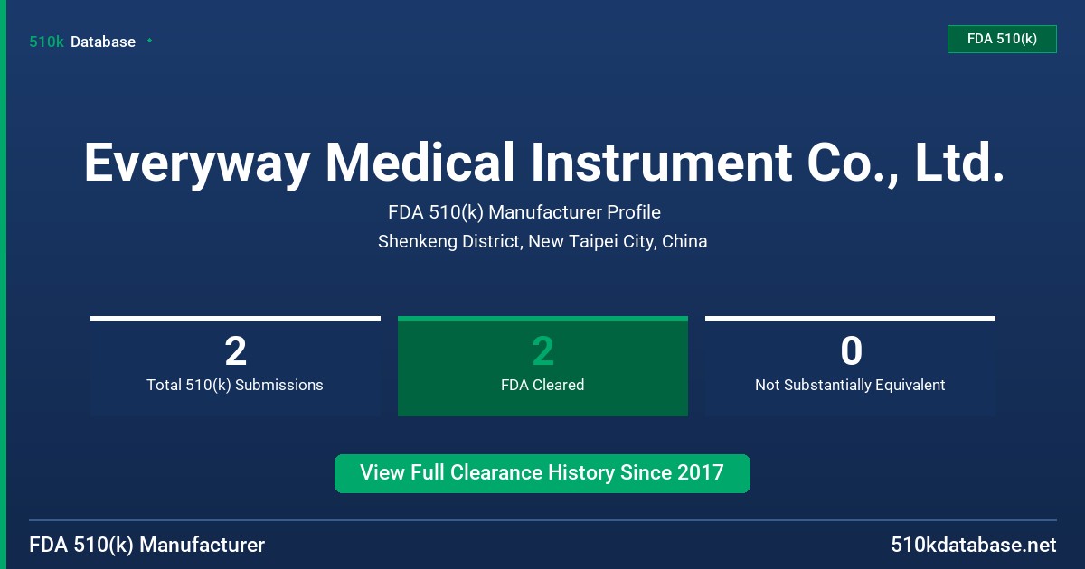 Everyway Medical Instrument Co., Ltd. FDA 510(k) Manufacturer Profile