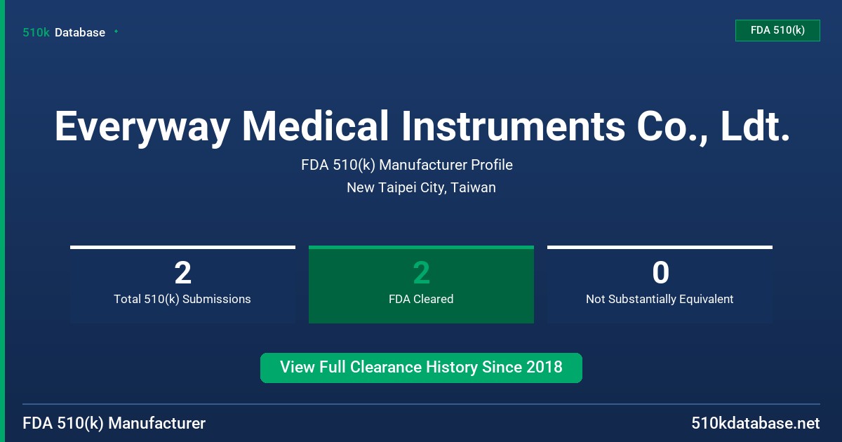 Everyway Medical Instruments Co., Ldt. FDA 510(k) Manufacturer Profile