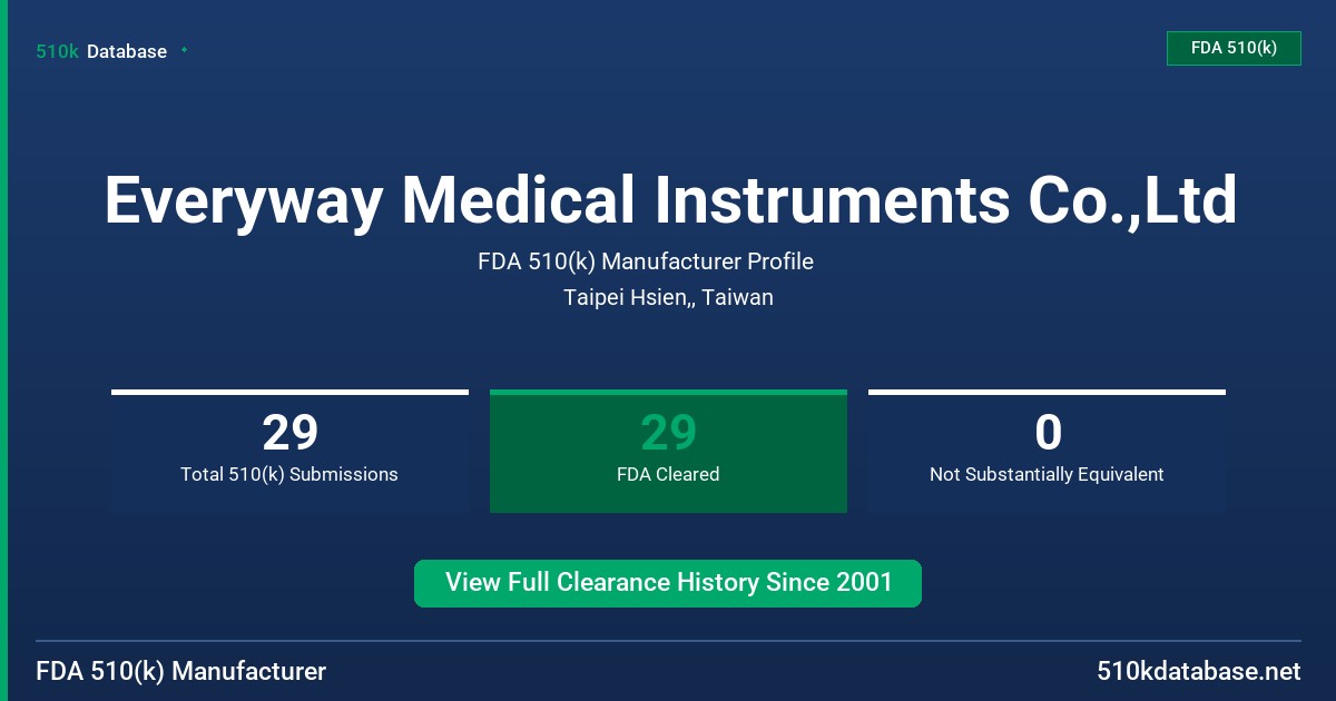 Everyway Medical Instruments Co.,Ltd FDA 510(k) Manufacturer Profile