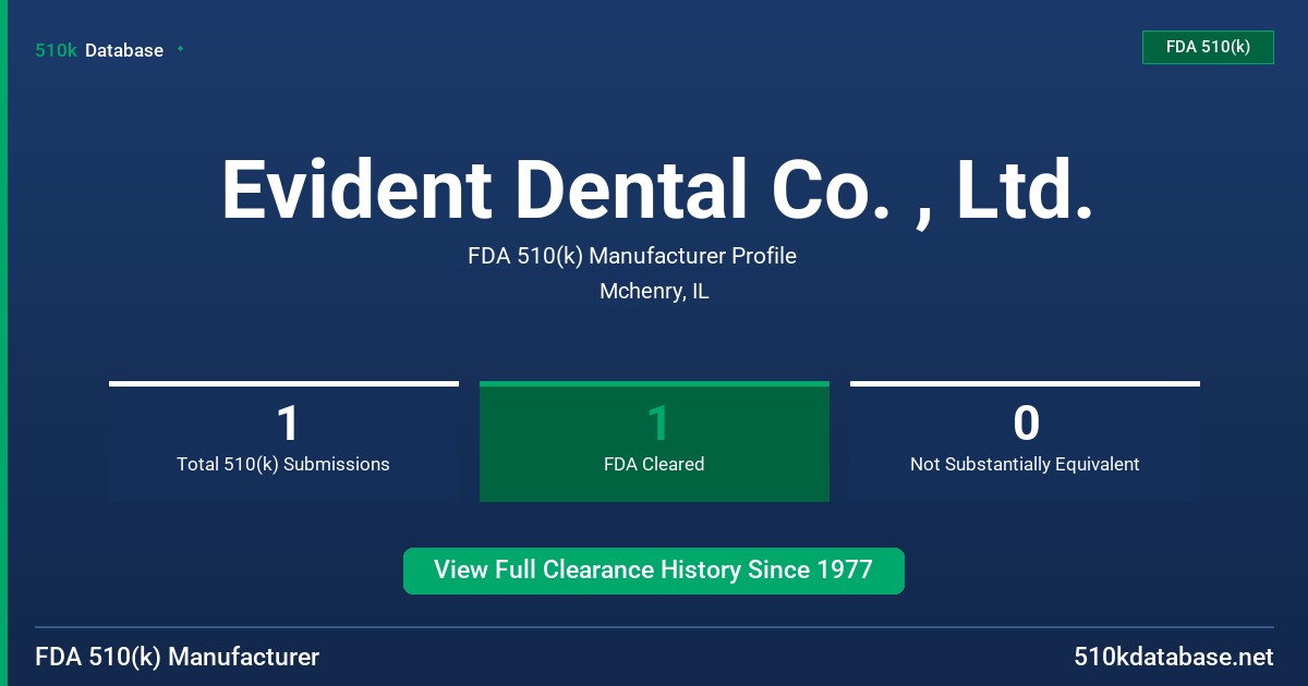 Evident Dental Co. , Ltd. FDA 510(k) Manufacturer Profile
