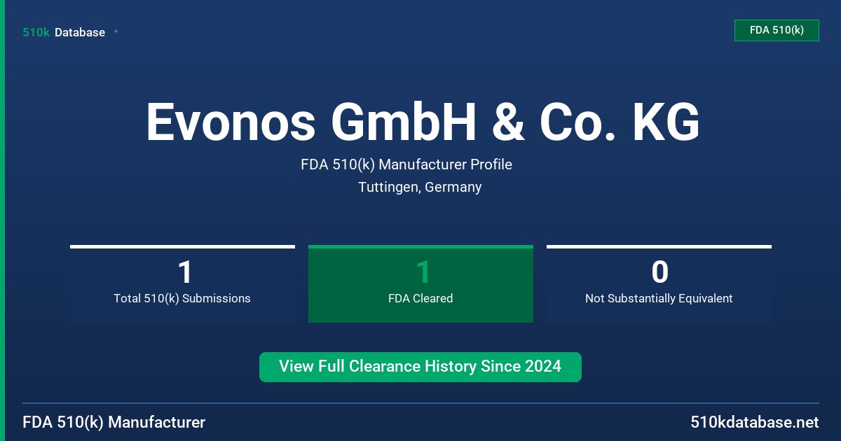 Evonos GmbH & Co. KG FDA 510(k) Manufacturer Profile