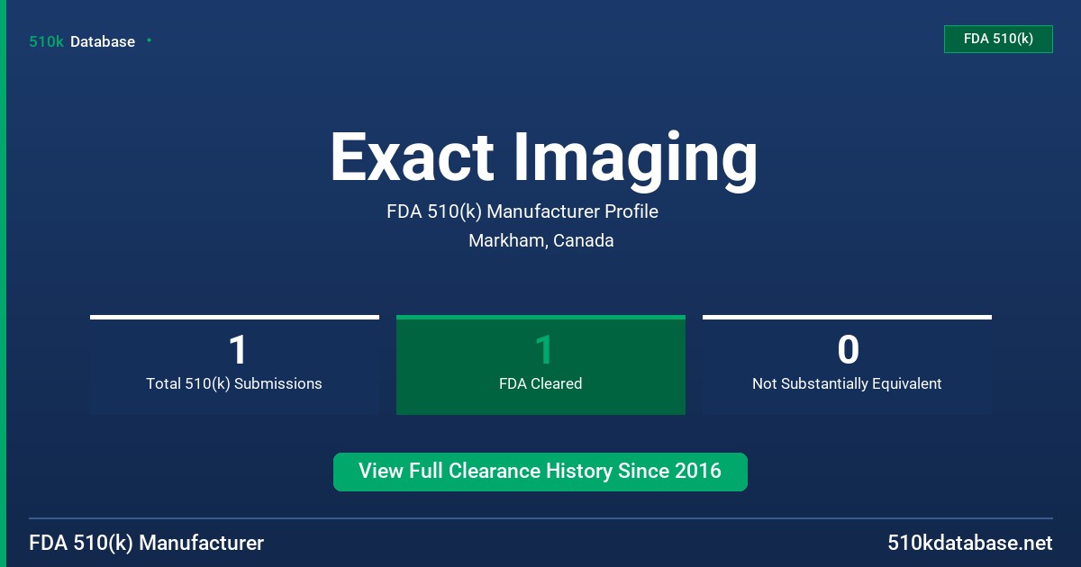 Exact Imaging FDA 510(k) Manufacturer Profile