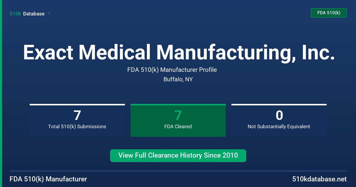 Exact Medical Manufacturing, Inc. FDA 510(k) Manufacturer Profile
