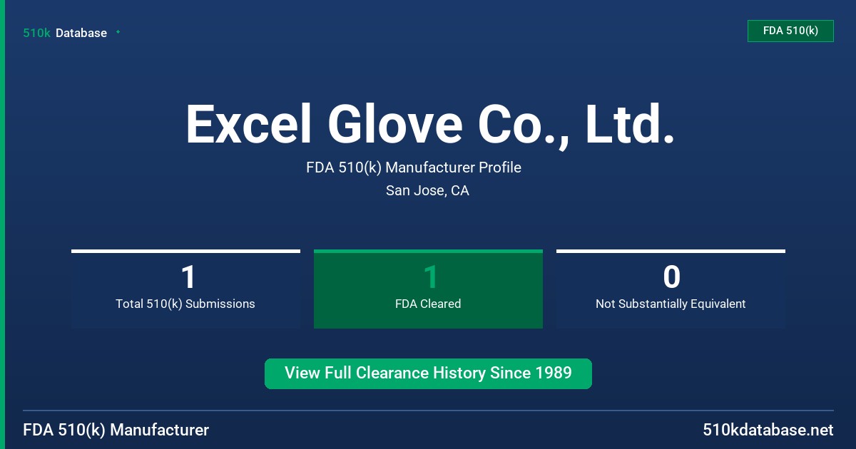 Excel Glove Co., Ltd. FDA 510(k) Manufacturer Profile