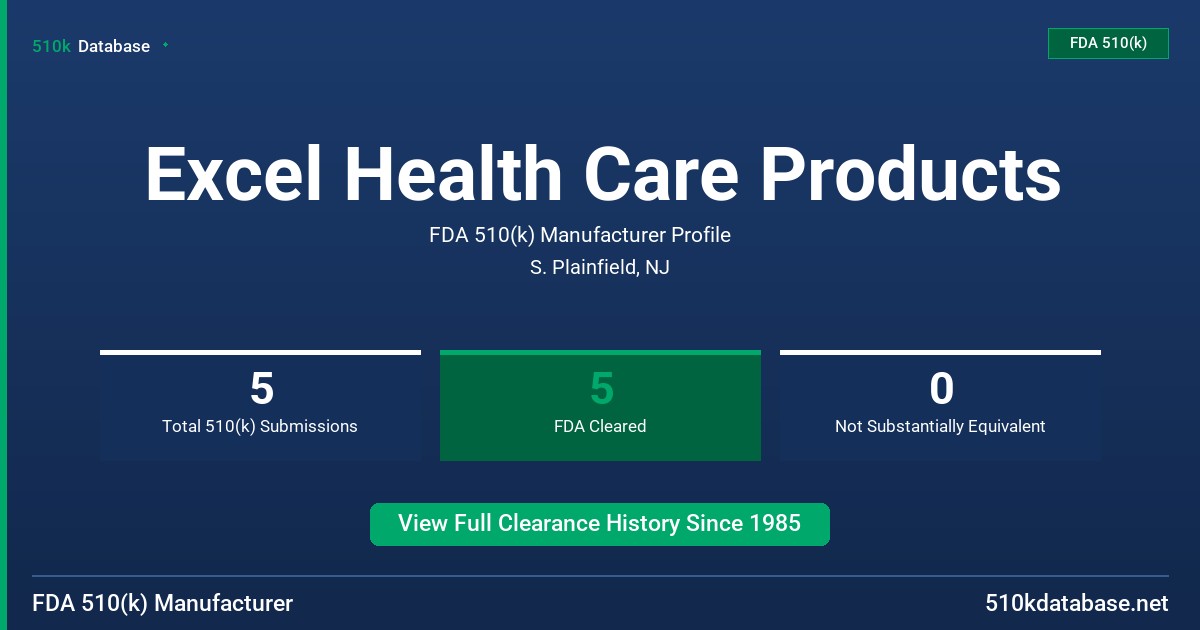 Excel Health Care Products FDA 510(k) Manufacturer Profile