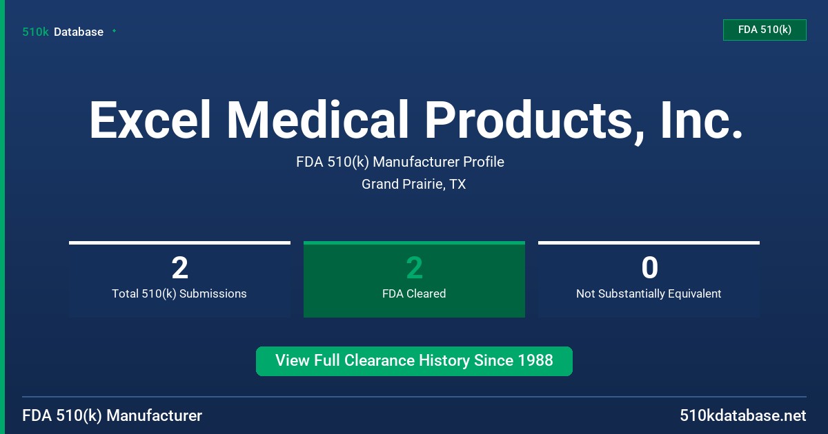 Excel Medical Products, Inc. FDA 510(k) Manufacturer Profile