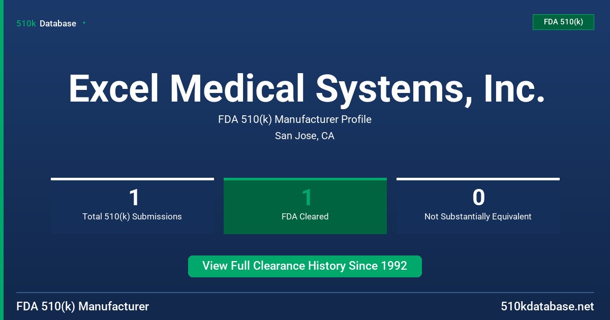 Excel Medical Systems, Inc. FDA 510(k) Manufacturer Profile