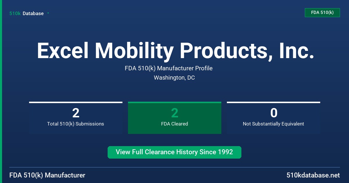 Excel Mobility Products, Inc. FDA 510(k) Manufacturer Profile