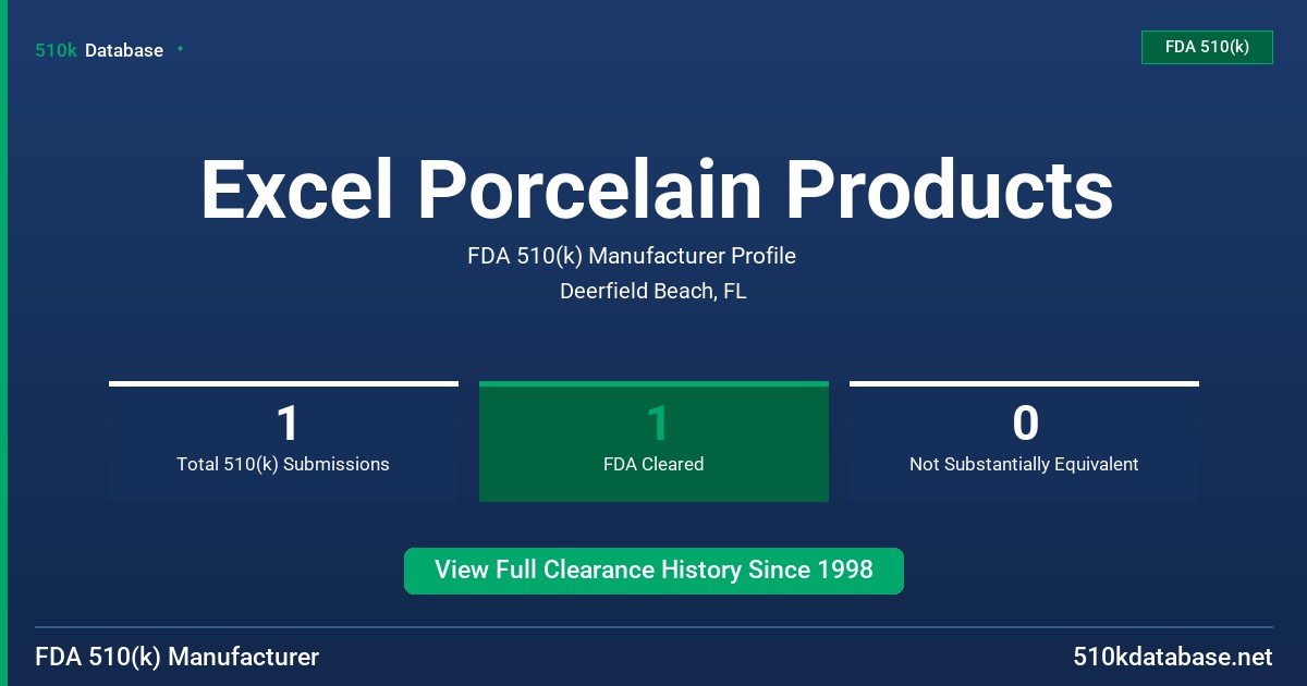 Excel Porcelain Products FDA 510(k) Manufacturer Profile