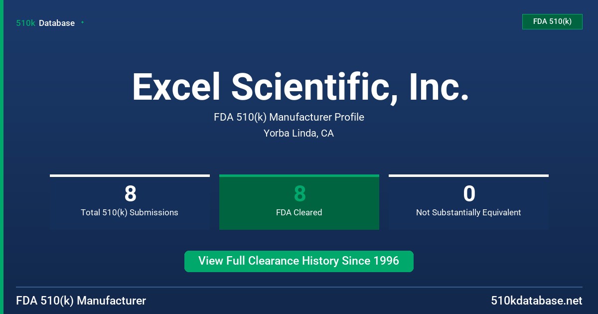 Excel Scientific, Inc. FDA 510(k) Manufacturer Profile