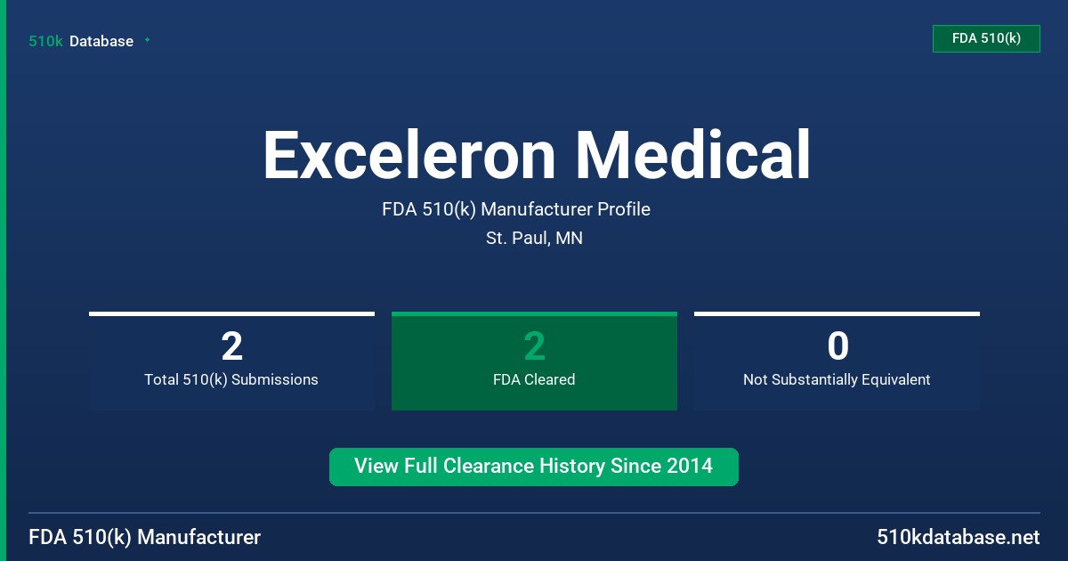 Exceleron Medical FDA 510(k) Manufacturer Profile